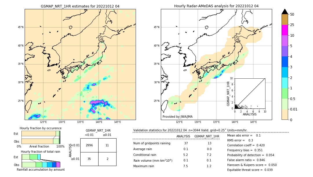 GSMaP NRT validation image. 2022/10/12 04