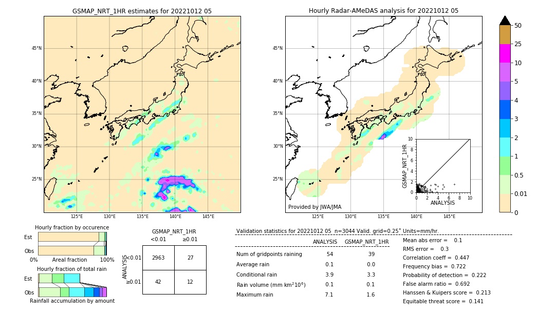 GSMaP NRT validation image. 2022/10/12 05