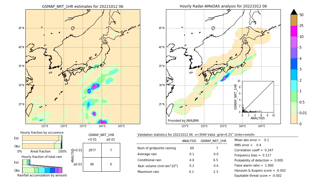 GSMaP NRT validation image. 2022/10/12 06