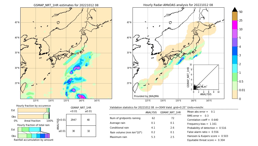 GSMaP NRT validation image. 2022/10/12 08