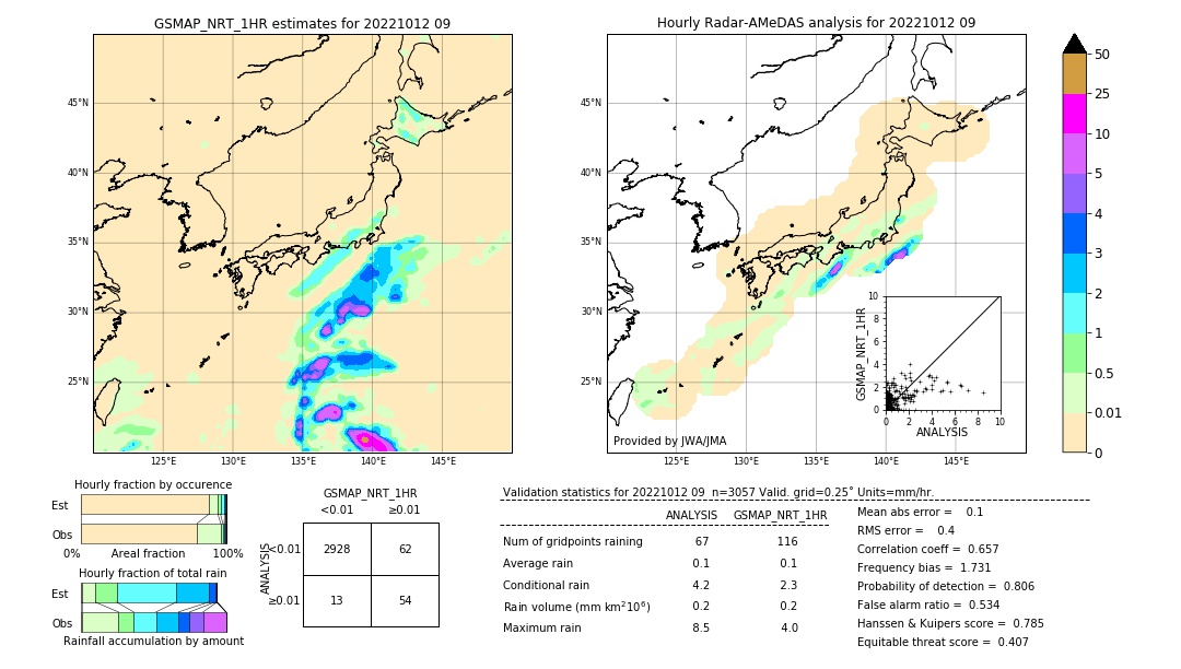 GSMaP NRT validation image. 2022/10/12 09