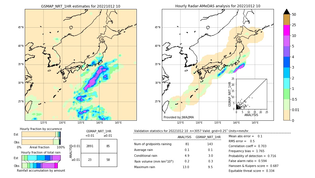 GSMaP NRT validation image. 2022/10/12 10