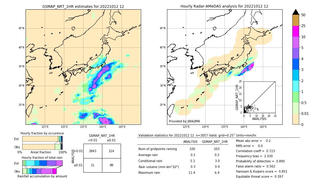 GSMaP NRT validation image. 2022/10/12 12