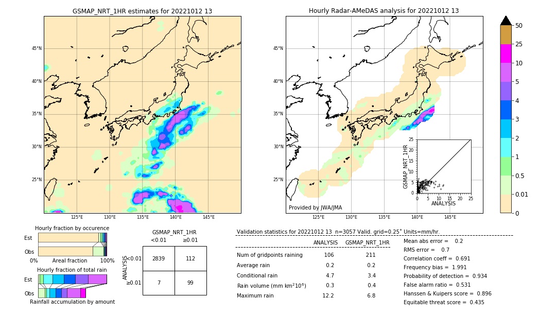 GSMaP NRT validation image. 2022/10/12 13