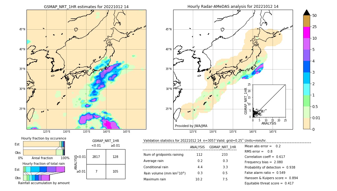 GSMaP NRT validation image. 2022/10/12 14