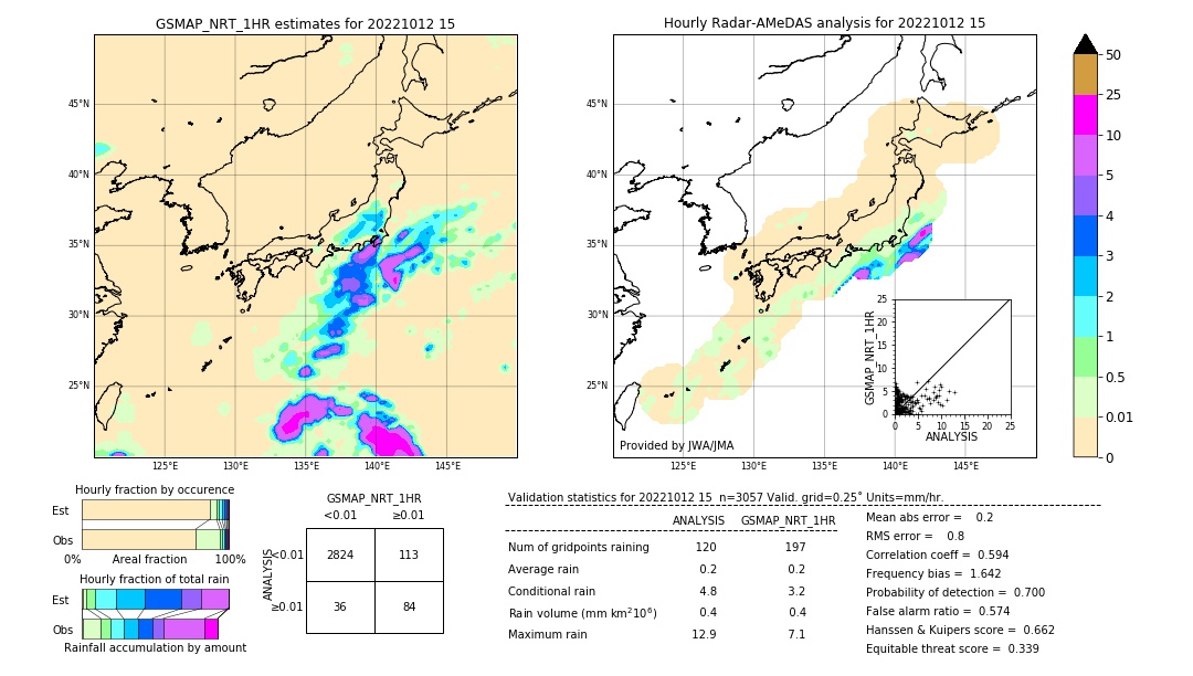 GSMaP NRT validation image. 2022/10/12 15