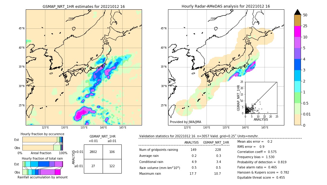 GSMaP NRT validation image. 2022/10/12 16