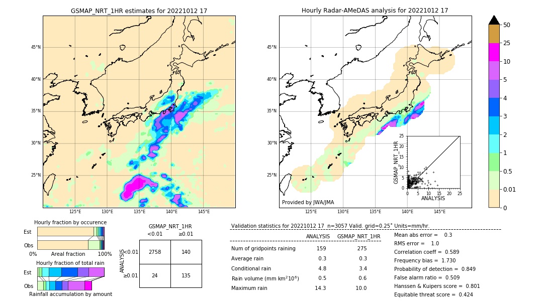 GSMaP NRT validation image. 2022/10/12 17