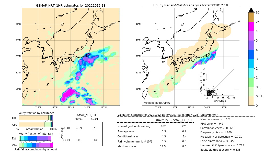 GSMaP NRT validation image. 2022/10/12 18