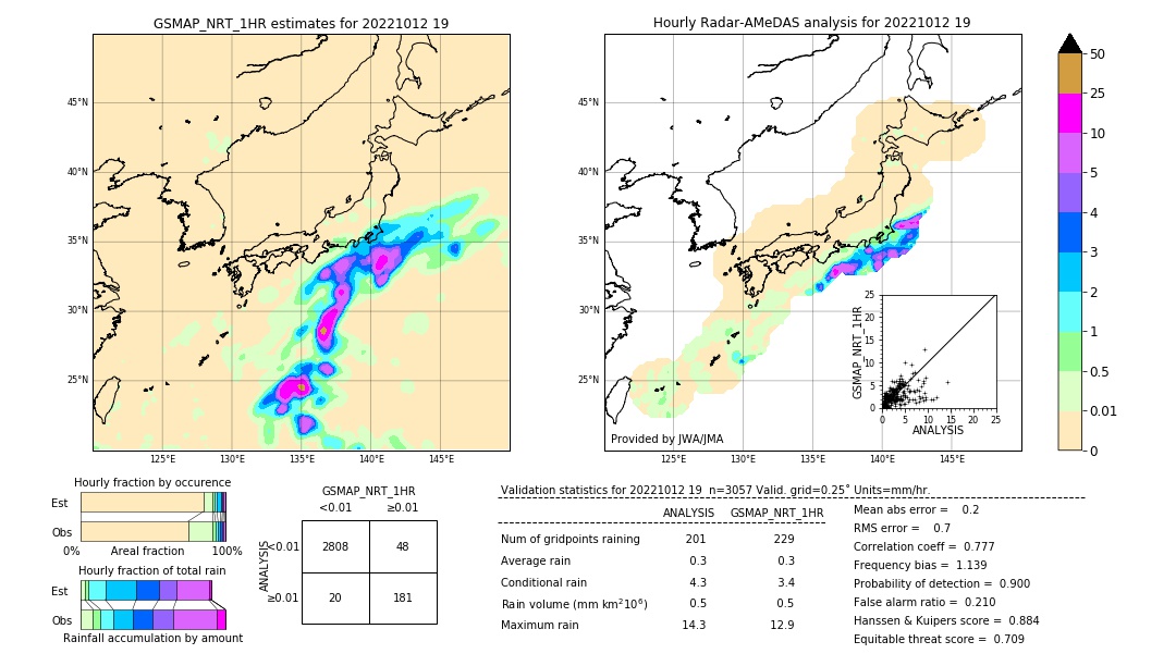 GSMaP NRT validation image. 2022/10/12 19