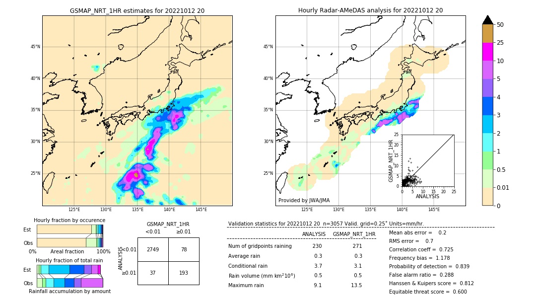 GSMaP NRT validation image. 2022/10/12 20