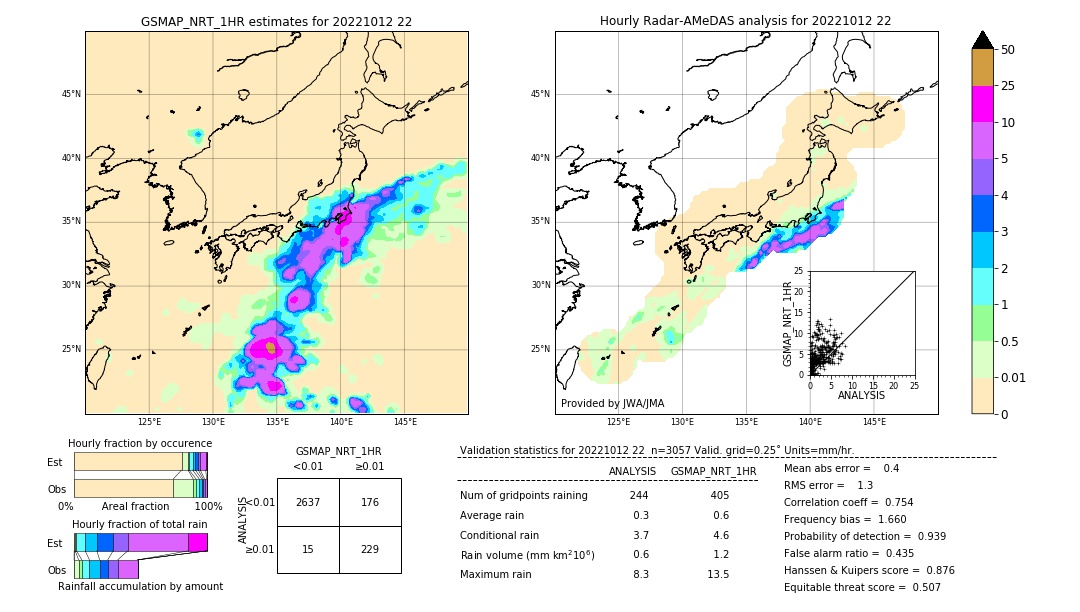 GSMaP NRT validation image. 2022/10/12 22