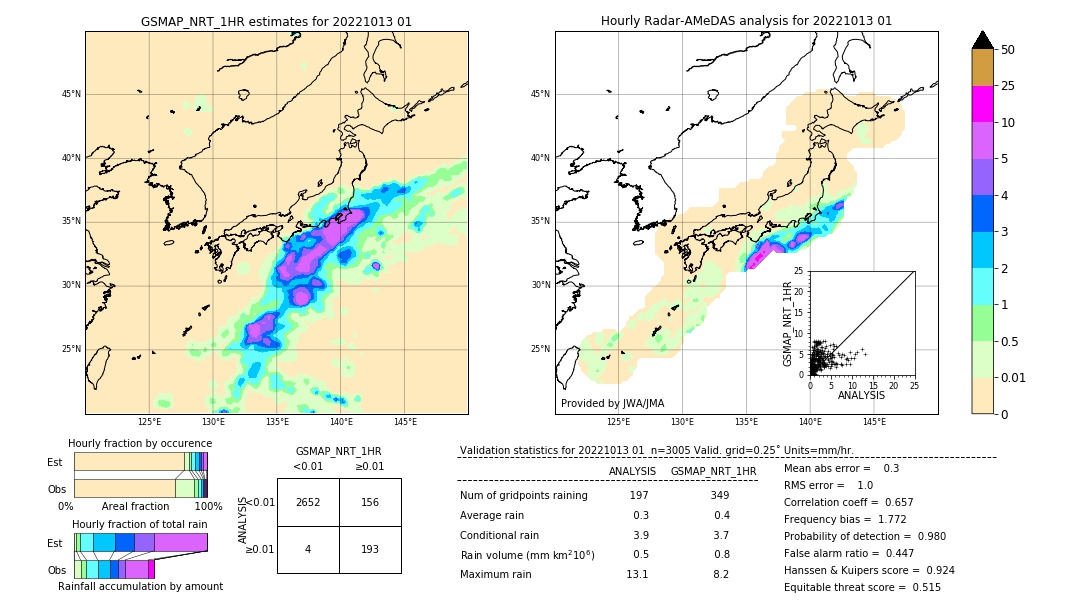 GSMaP NRT validation image. 2022/10/13 01