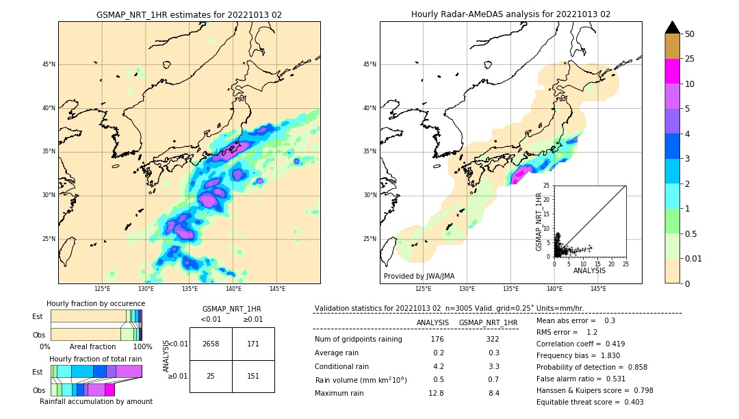 GSMaP NRT validation image. 2022/10/13 02