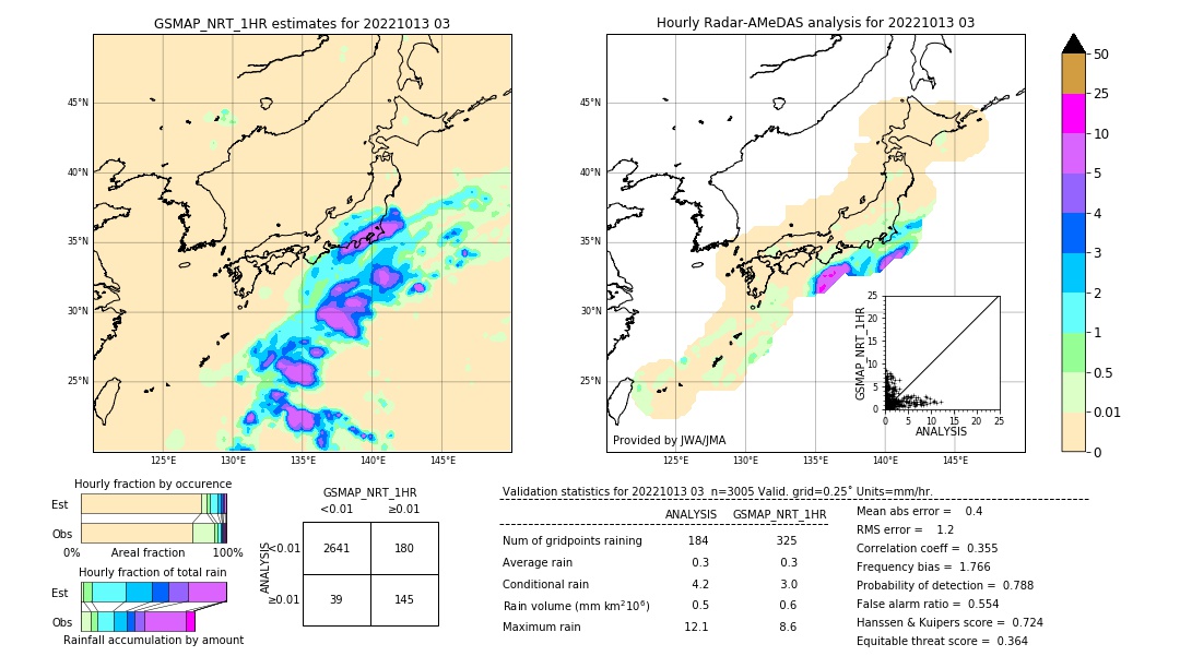 GSMaP NRT validation image. 2022/10/13 03