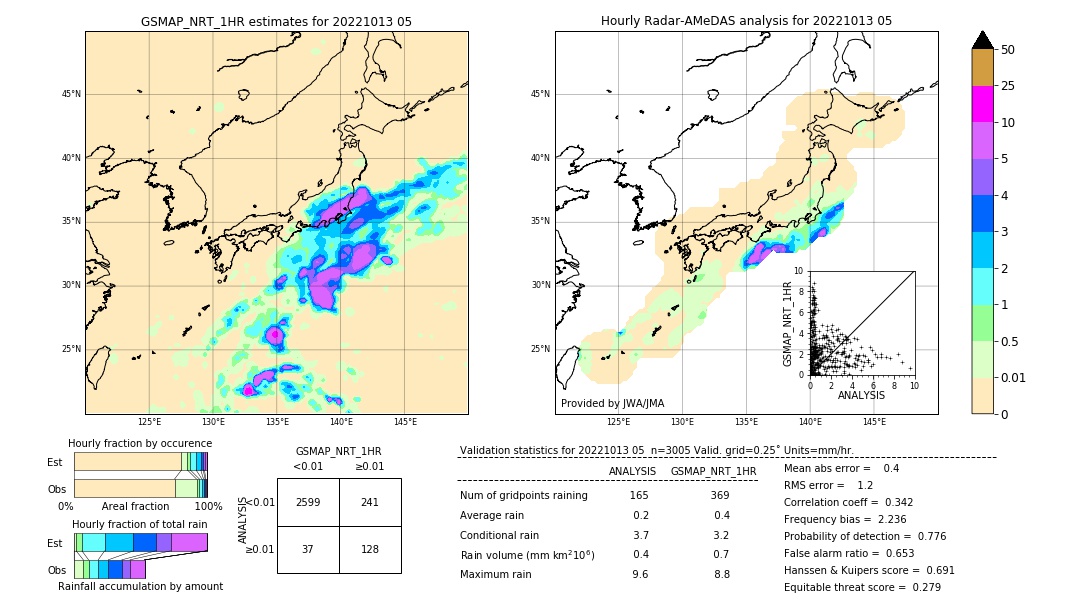 GSMaP NRT validation image. 2022/10/13 05