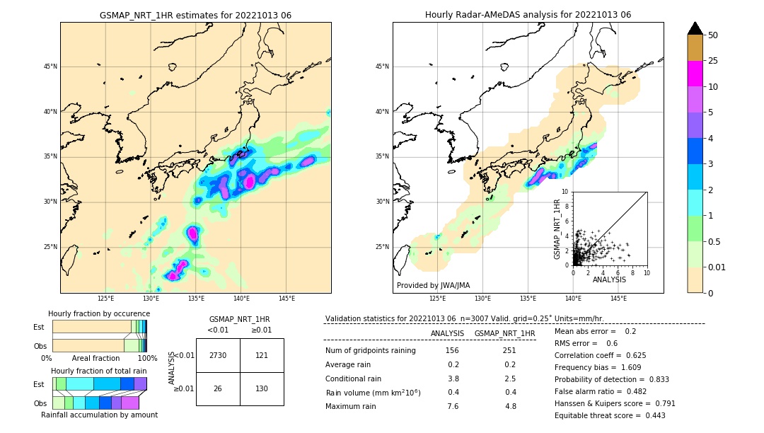 GSMaP NRT validation image. 2022/10/13 06