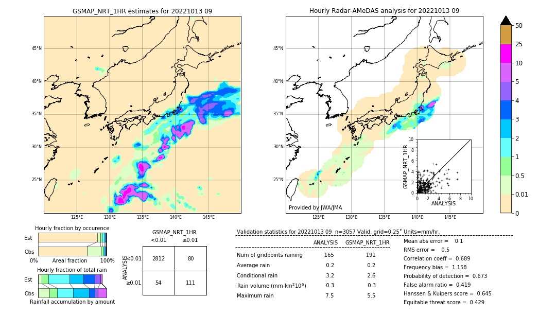 GSMaP NRT validation image. 2022/10/13 09