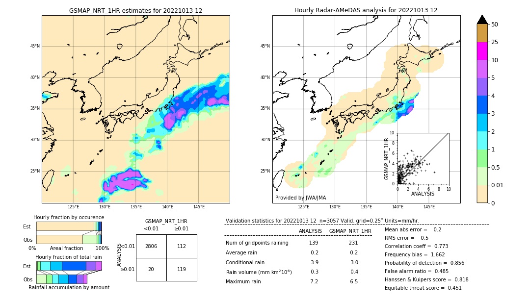 GSMaP NRT validation image. 2022/10/13 12