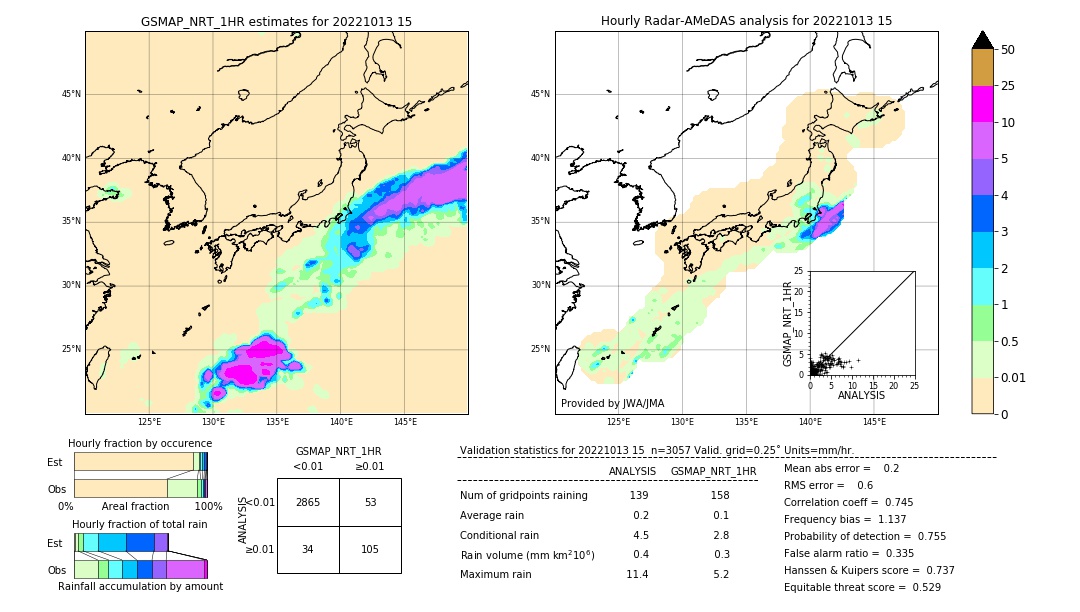 GSMaP NRT validation image. 2022/10/13 15