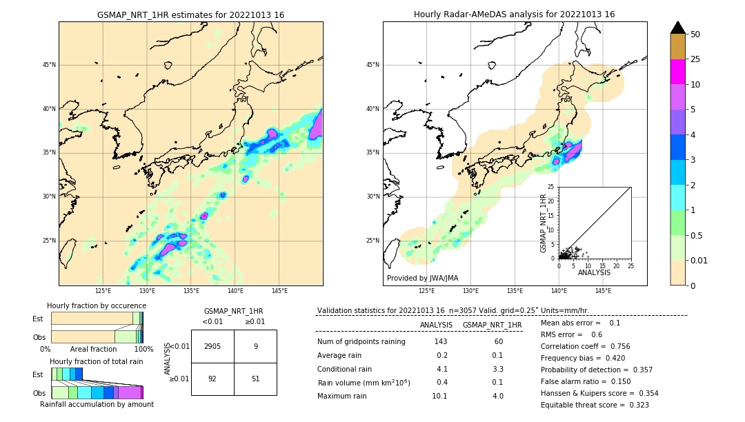 GSMaP NRT validation image. 2022/10/13 16