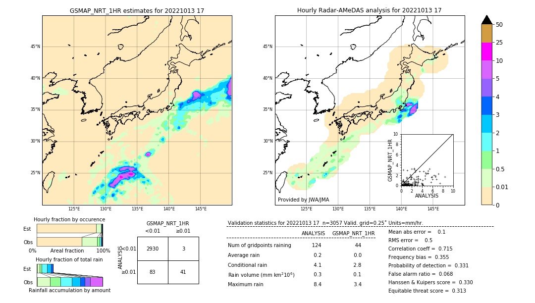 GSMaP NRT validation image. 2022/10/13 17