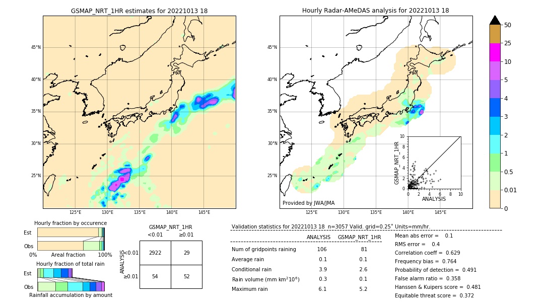 GSMaP NRT validation image. 2022/10/13 18