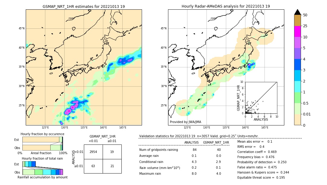 GSMaP NRT validation image. 2022/10/13 19