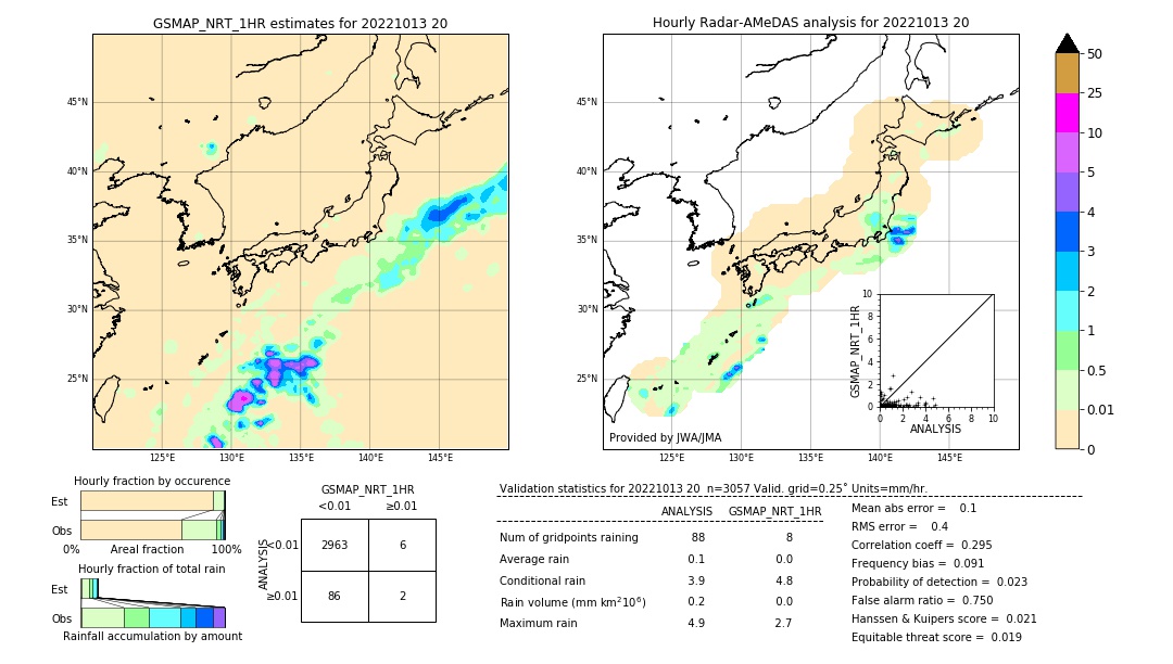 GSMaP NRT validation image. 2022/10/13 20