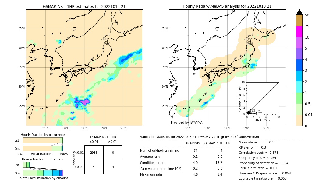 GSMaP NRT validation image. 2022/10/13 21