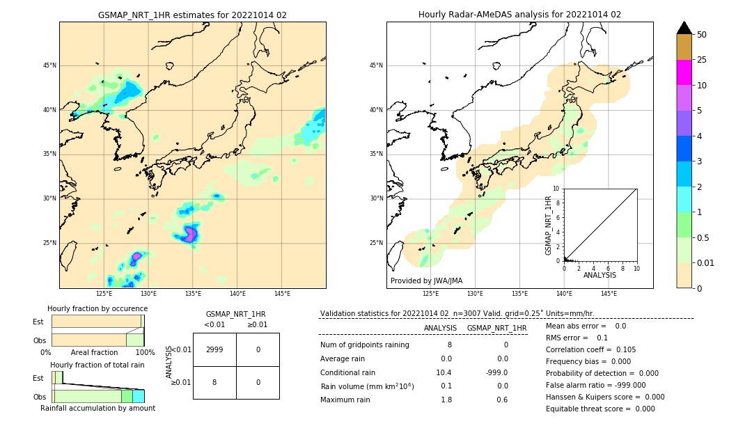 GSMaP NRT validation image. 2022/10/14 02