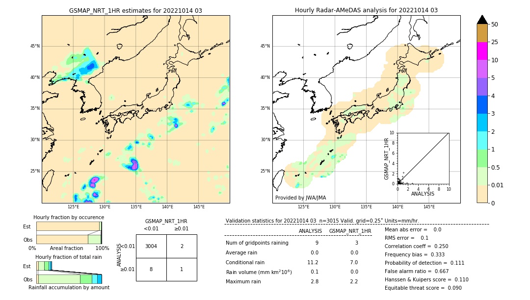 GSMaP NRT validation image. 2022/10/14 03