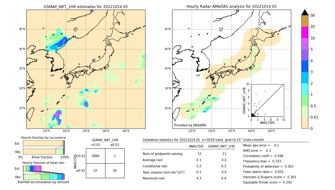 GSMaP NRT validation image. 2022/10/14 05