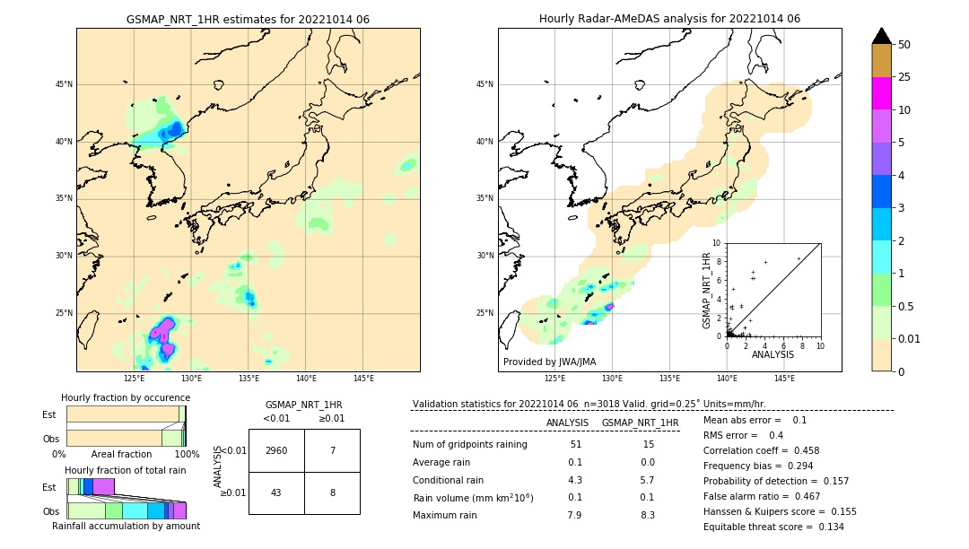 GSMaP NRT validation image. 2022/10/14 06