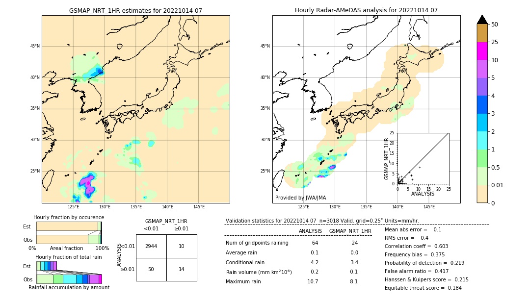 GSMaP NRT validation image. 2022/10/14 07