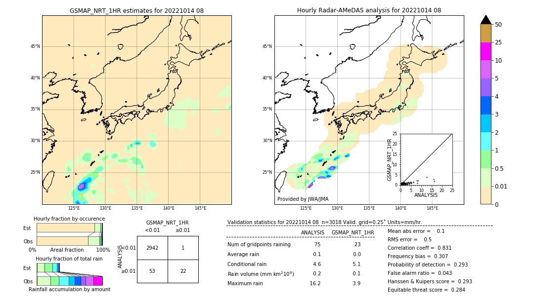 GSMaP NRT validation image. 2022/10/14 08