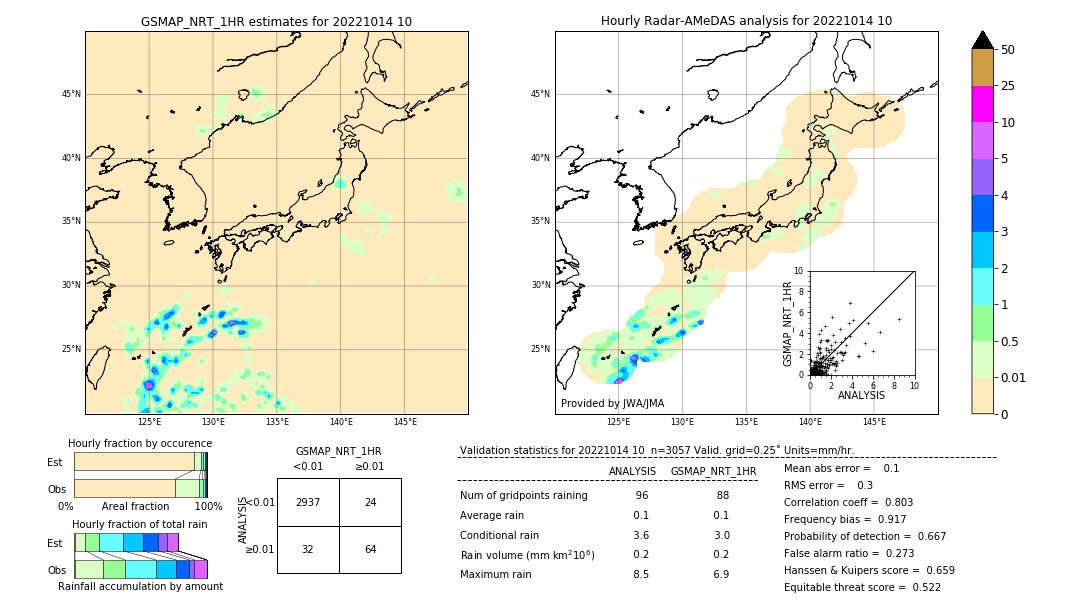 GSMaP NRT validation image. 2022/10/14 10