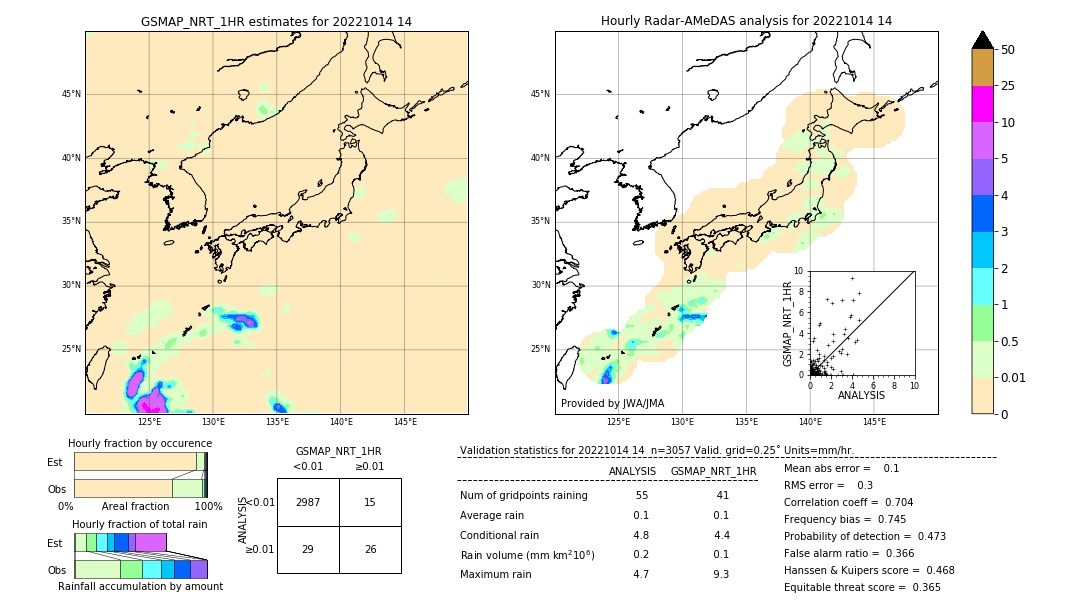 GSMaP NRT validation image. 2022/10/14 14