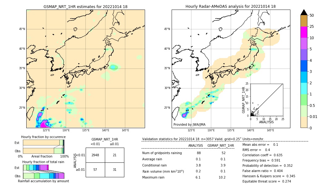 GSMaP NRT validation image. 2022/10/14 18