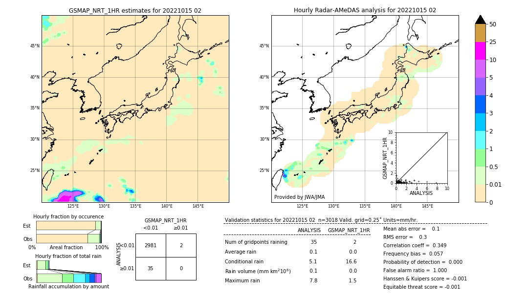 GSMaP NRT validation image. 2022/10/15 02