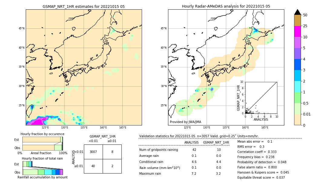 GSMaP NRT validation image. 2022/10/15 05