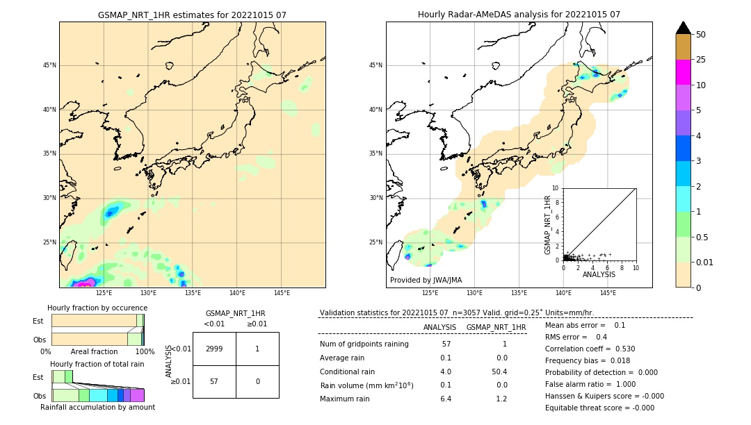 GSMaP NRT validation image. 2022/10/15 07