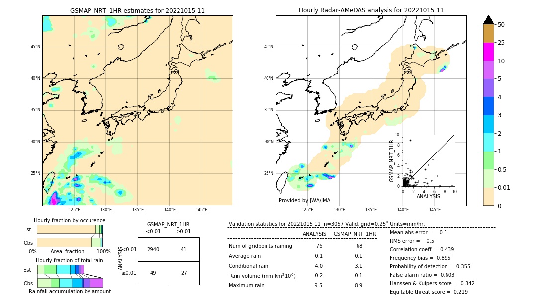 GSMaP NRT validation image. 2022/10/15 11