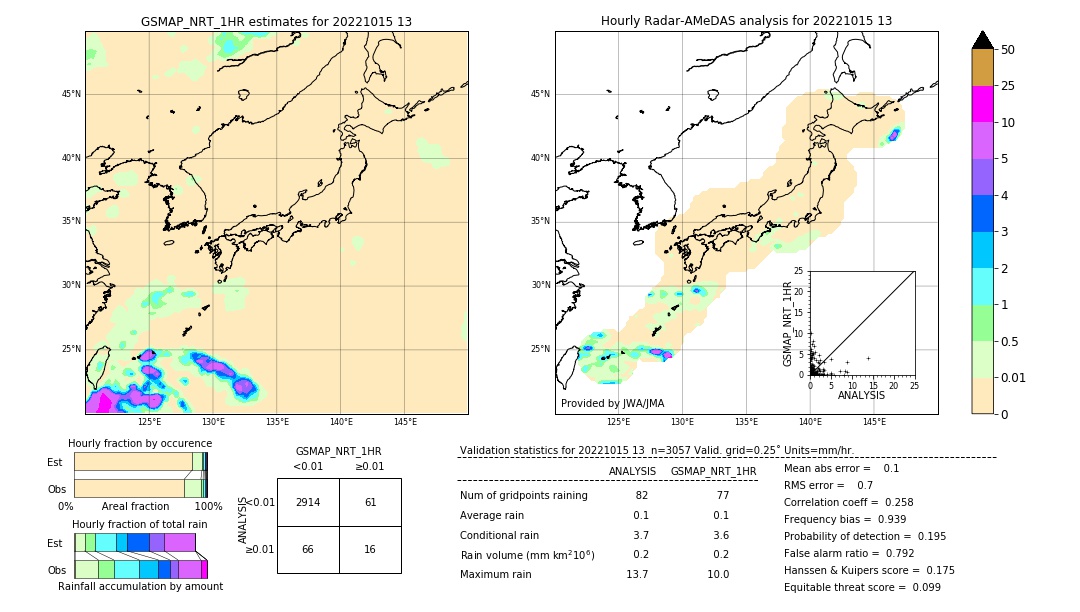 GSMaP NRT validation image. 2022/10/15 13