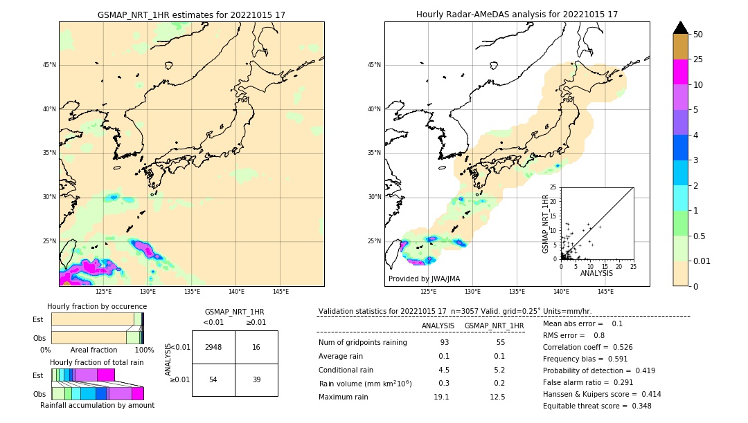 GSMaP NRT validation image. 2022/10/15 17