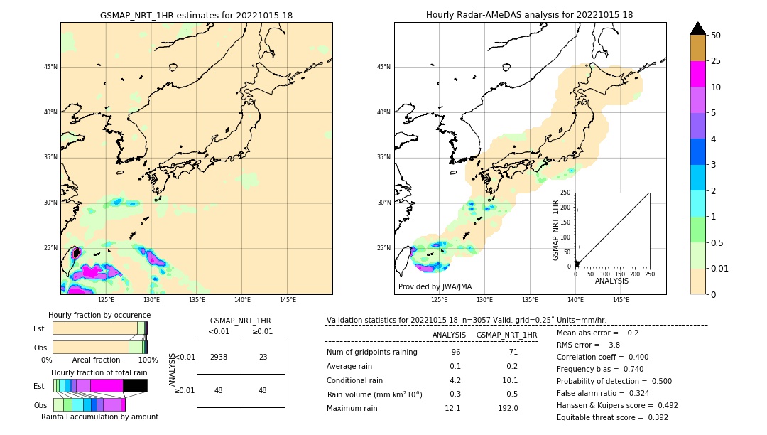 GSMaP NRT validation image. 2022/10/15 18