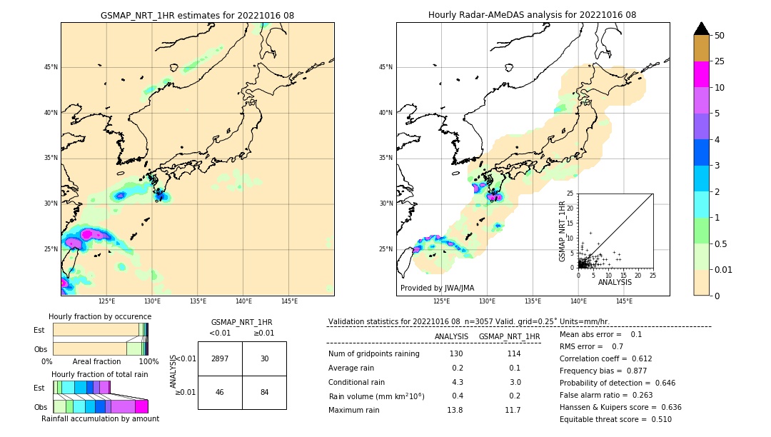 GSMaP NRT validation image. 2022/10/16 08