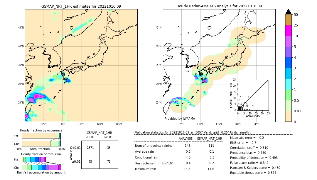 GSMaP NRT validation image. 2022/10/16 09