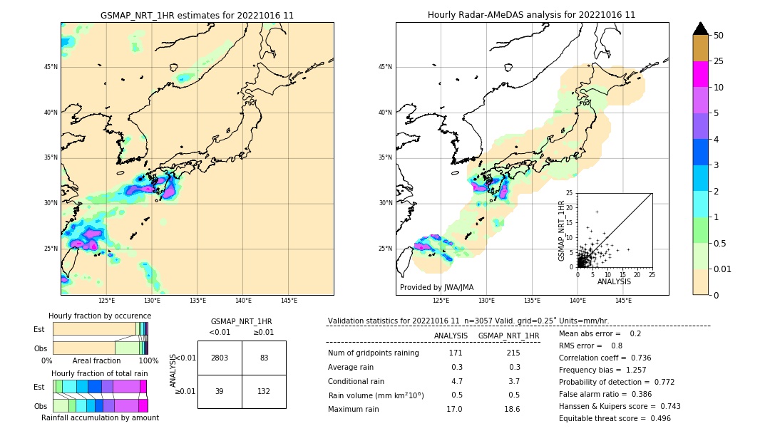 GSMaP NRT validation image. 2022/10/16 11