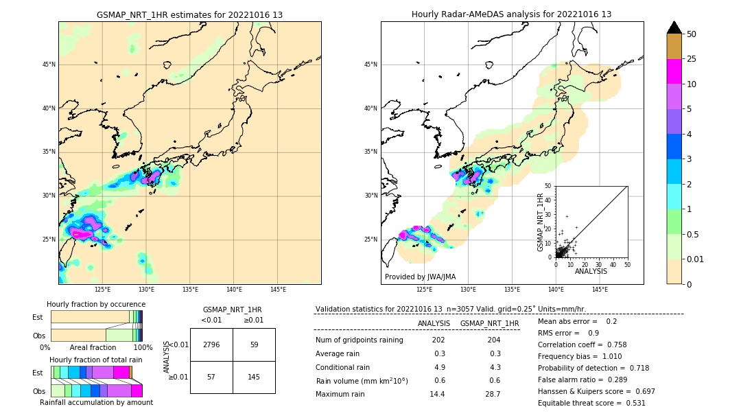 GSMaP NRT validation image. 2022/10/16 13